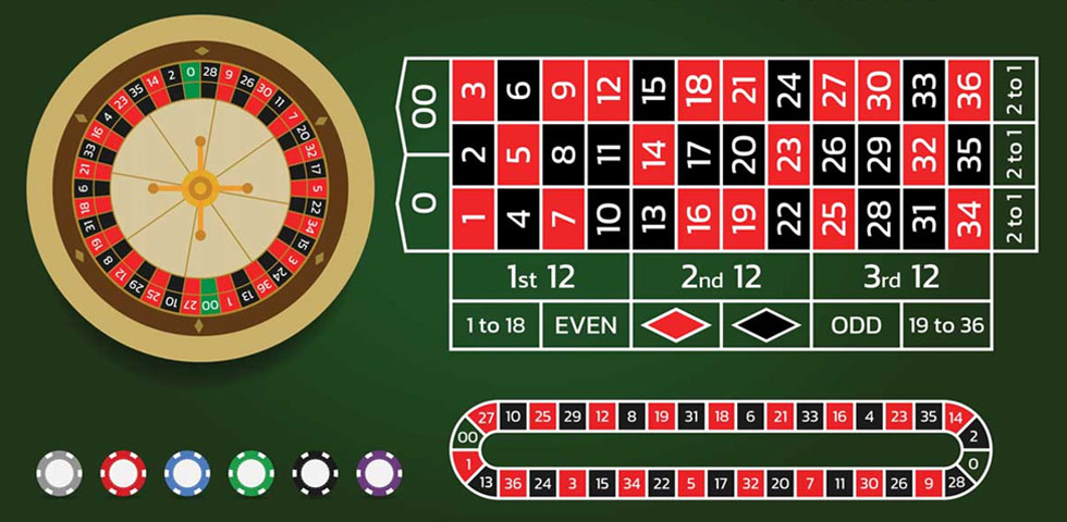 Règles du Jeu de la Roulette Américaine