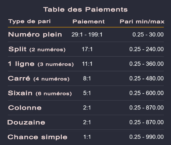 Paiement des Paris Gagnants